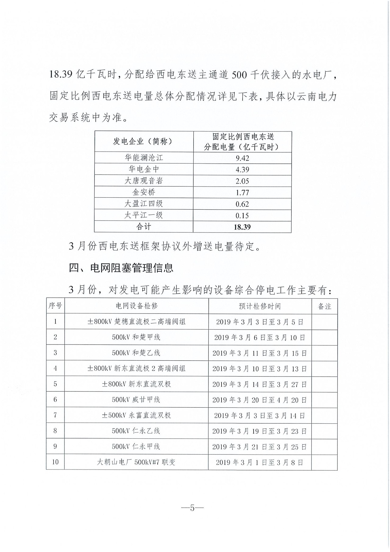 云南2019年03月電力市場化交易信息披露:省內(nèi)市場可競價電量72億千瓦時