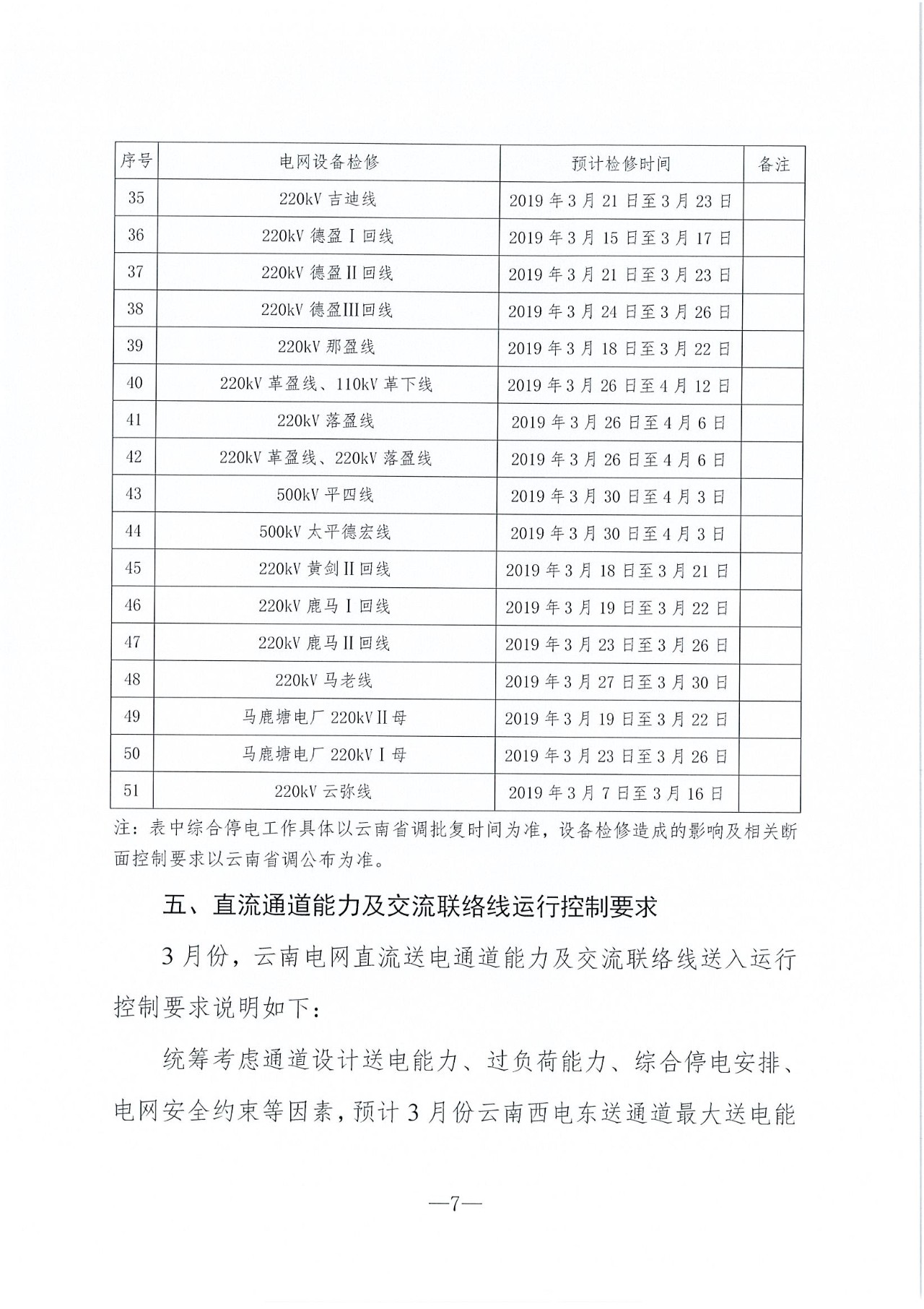 云南2019年03月電力市場化交易信息披露：省內(nèi)市場可競價(jià)電量72億千瓦時