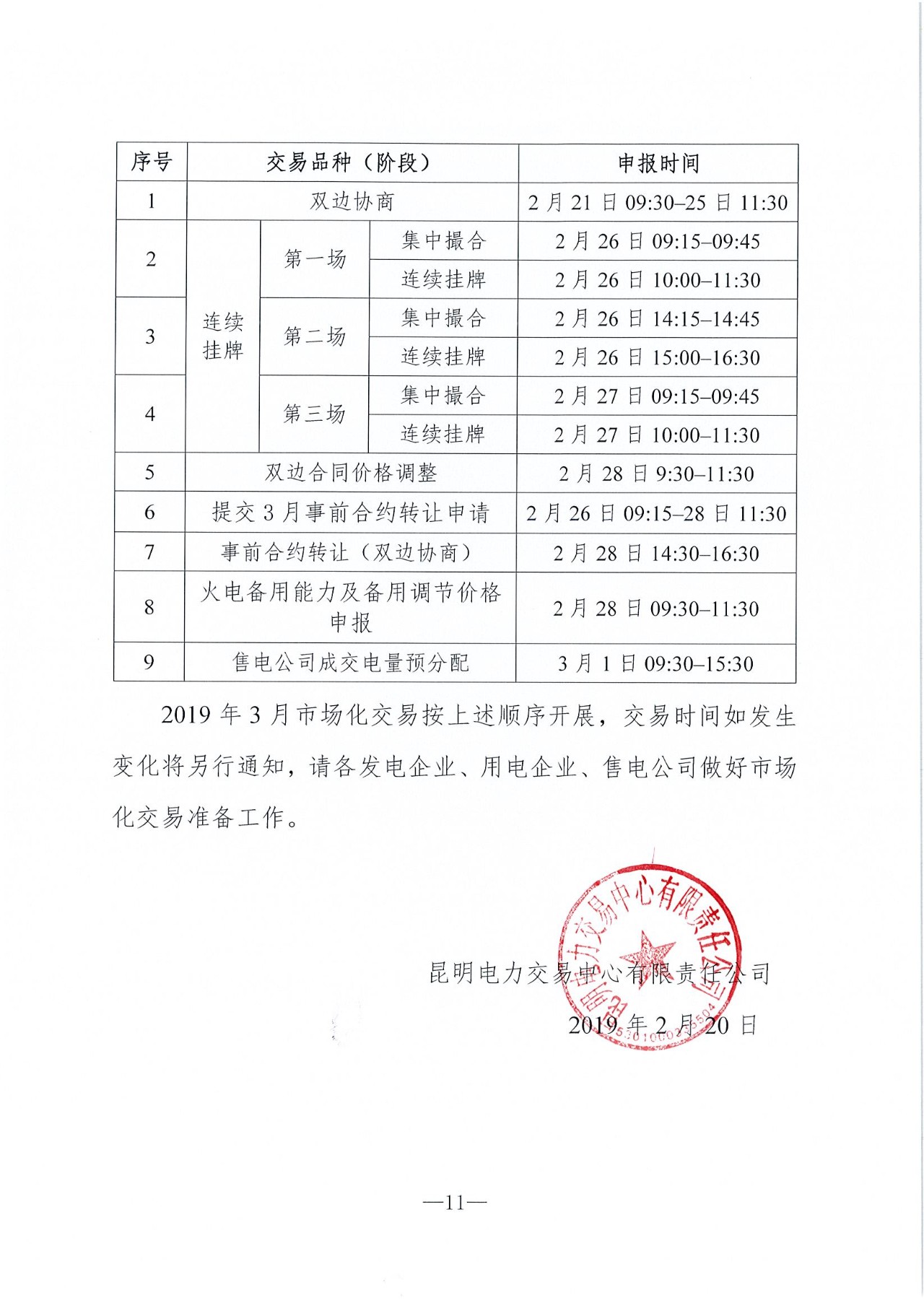 云南2019年03月電力市場化交易信息披露：省內(nèi)市場可競價(jià)電量72億千瓦時