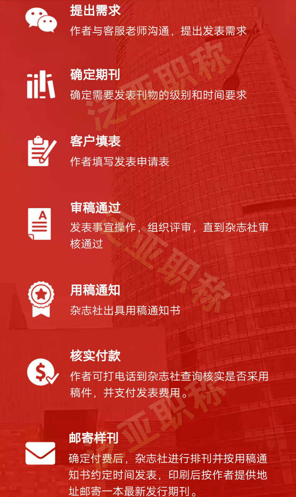 想了解一下你們的發(fā)表流程？