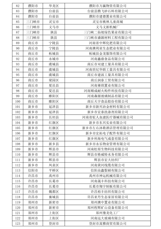 河南公示156家無用電戶號電力用戶名單