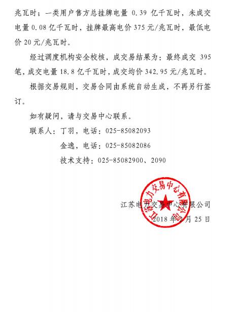 江蘇2019年2月電力市場月內(nèi)交易:成交電量18. 8億千瓦時