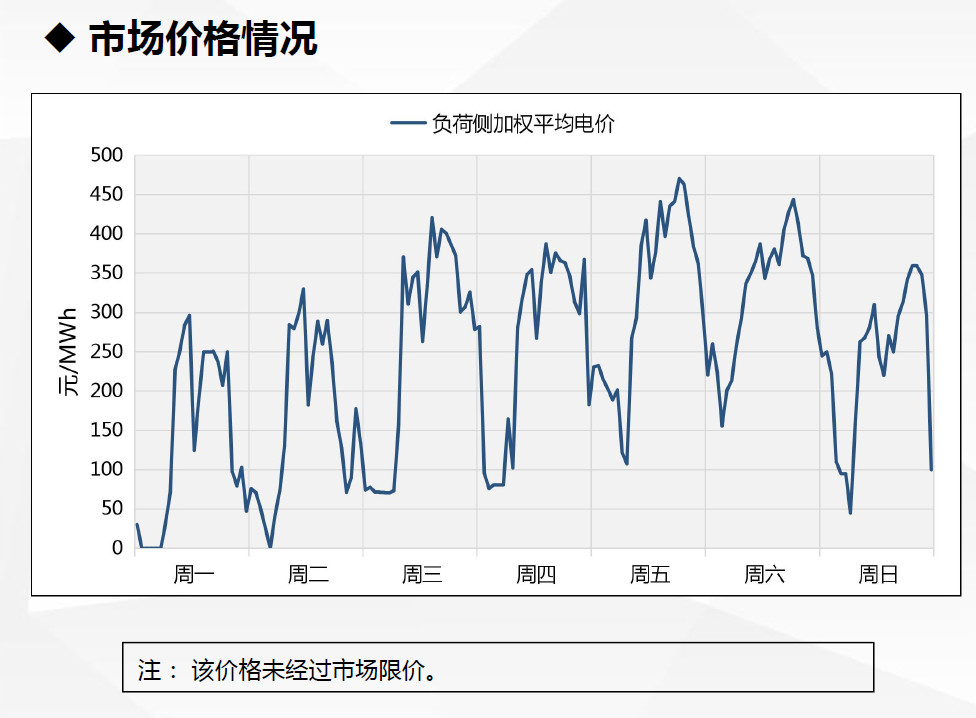 現(xiàn)貨試運行數(shù)據(jù)首次曝光！廣東發(fā)布電力現(xiàn)貨市場試運行情況（2.18-2.24）