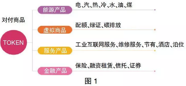 售電市場出現(xiàn)變化 售電公司如何抓住機(jī)遇？