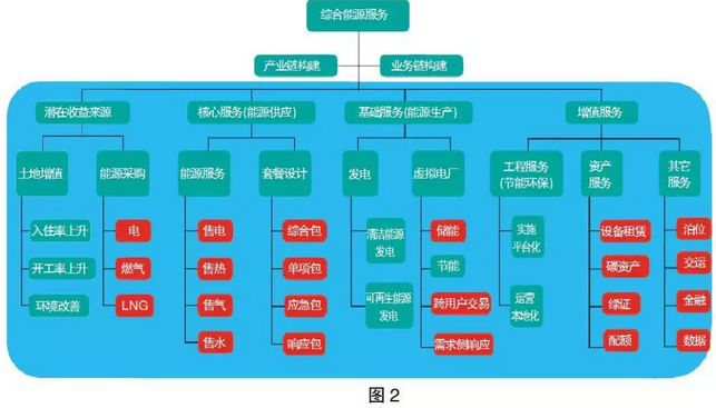 售電市場出現(xiàn)變化 售電公司如何抓住機(jī)遇？