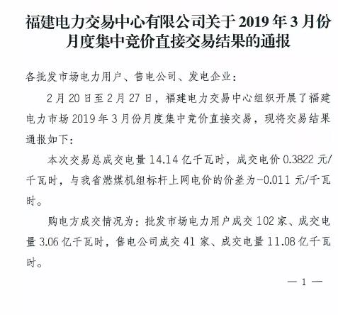 福建2019年3月月度集中競價(jià)直接交易：總成交電量14.14億千瓦時(shí)