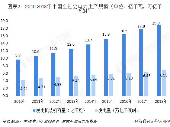 中國(guó)售電產(chǎn)業(yè)全景圖譜（附現(xiàn)狀、區(qū)域格局、商業(yè)模式、前景）