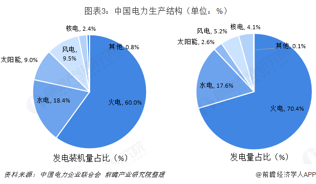 中國(guó)售電產(chǎn)業(yè)全景圖譜（附現(xiàn)狀、區(qū)域格局、商業(yè)模式、前景）