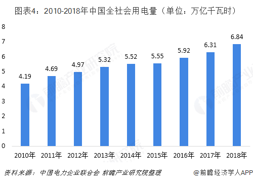 中國(guó)售電產(chǎn)業(yè)全景圖譜（附現(xiàn)狀、區(qū)域格局、商業(yè)模式、前景）