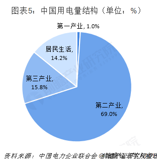 中國(guó)售電產(chǎn)業(yè)全景圖譜（附現(xiàn)狀、區(qū)域格局、商業(yè)模式、前景）