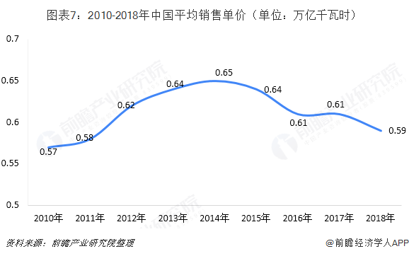中國(guó)售電產(chǎn)業(yè)全景圖譜（附現(xiàn)狀、區(qū)域格局、商業(yè)模式、前景）