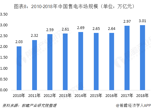 中國(guó)售電產(chǎn)業(yè)全景圖譜（附現(xiàn)狀、區(qū)域格局、商業(yè)模式、前景）