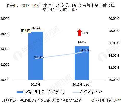 中國(guó)售電產(chǎn)業(yè)全景圖譜（附現(xiàn)狀、區(qū)域格局、商業(yè)模式、前景）