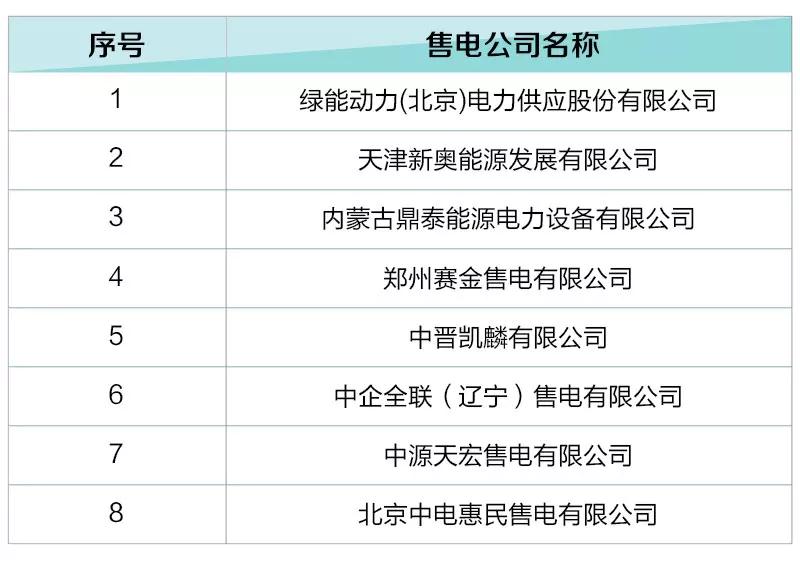 河北新增12家售電公司(北京推送11家) 1家注冊(cè)信息變更生效