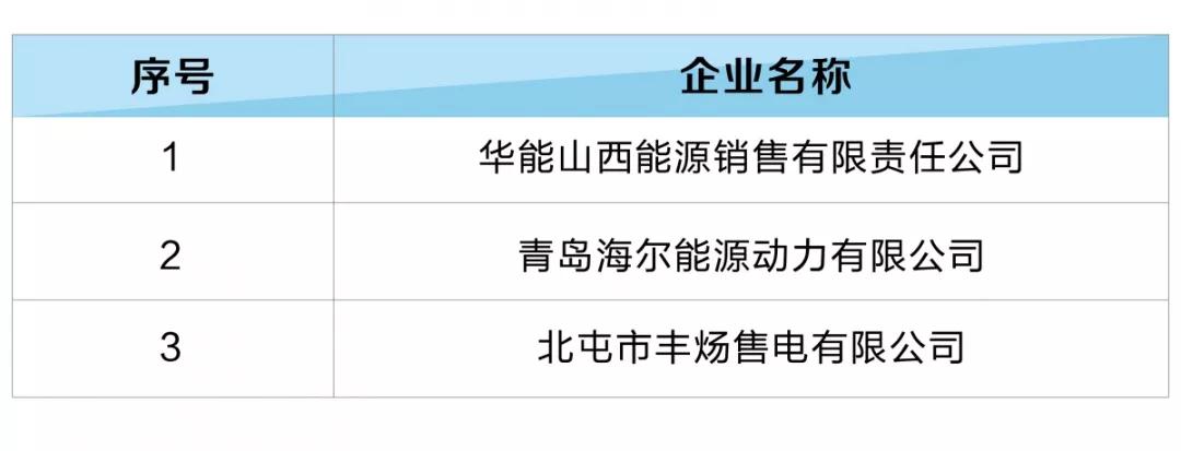 河北新增12家售電公司(北京推送11家) 1家注冊(cè)信息變更生效