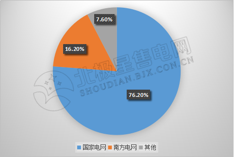 9張圖帶你讀懂2018電力市場化交易情況 誰是地表最強(qiáng)“售電錦鯉”？