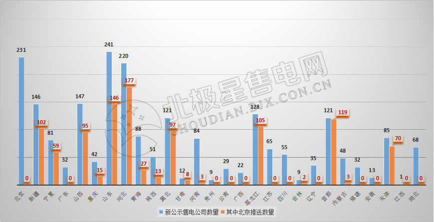 9張圖帶你讀懂2018電力市場化交易情況 誰是地表最強(qiáng)“售電錦鯉”？