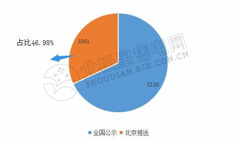 9張圖帶你讀懂2018電力市場化交易情況 誰是地表最強(qiáng)“售電錦鯉”？
