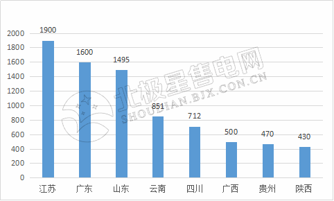 9張圖帶你讀懂2018電力市場化交易情況 誰是地表最強(qiáng)“售電錦鯉”？