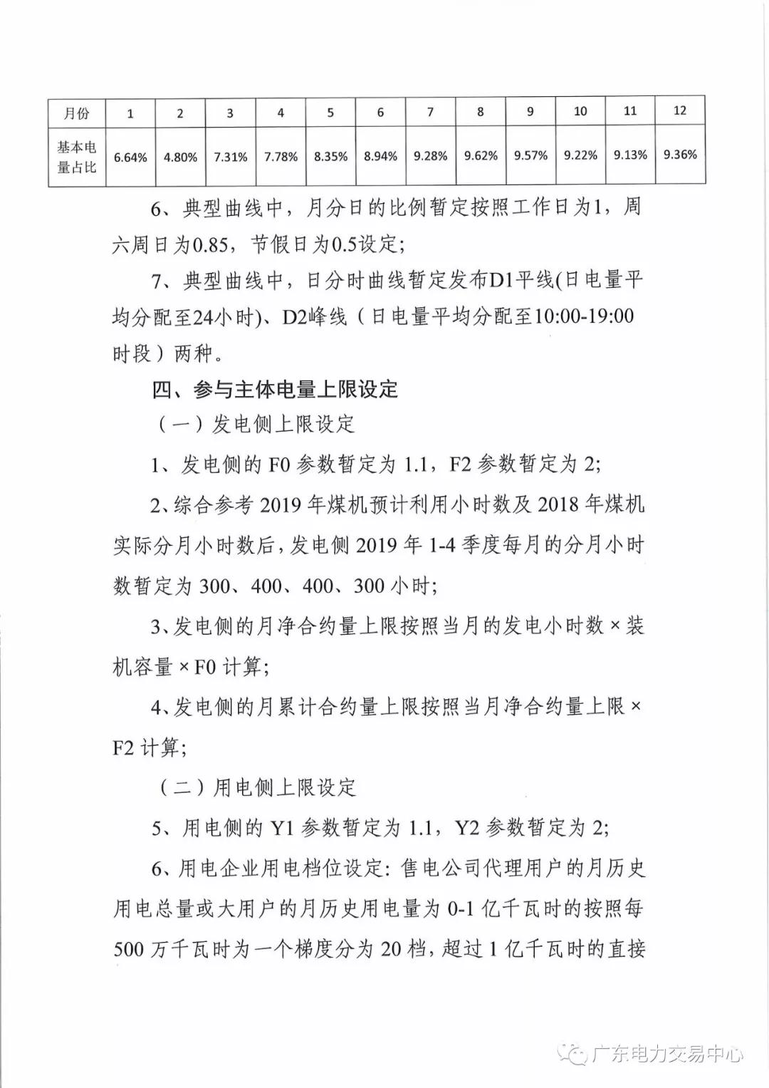 廣東開(kāi)展現(xiàn)貨環(huán)境下中長(zhǎng)期交易系統(tǒng)公開(kāi)測(cè)試