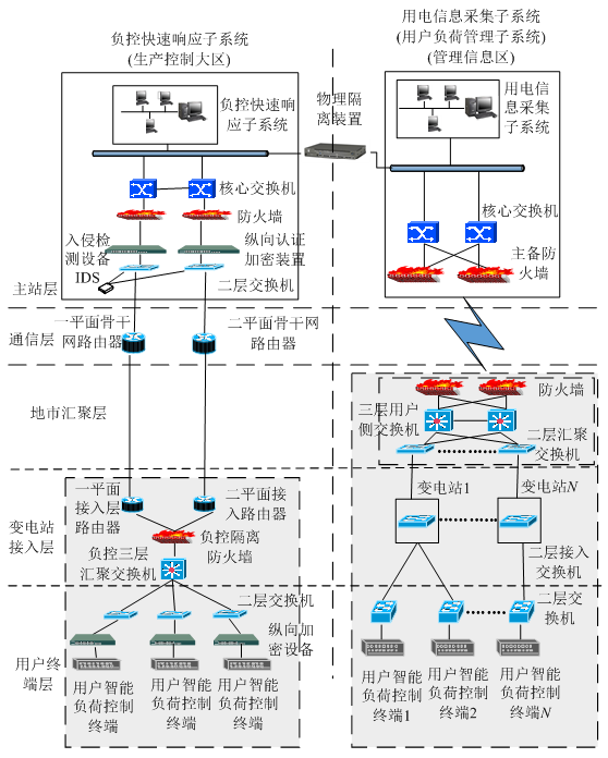 新電改背景下 我國如何促進電力需求響應(yīng)向常態(tài)化轉(zhuǎn)型？
