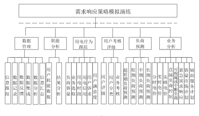 新電改背景下 我國(guó)如何促進(jìn)電力需求響應(yīng)向常態(tài)化轉(zhuǎn)型？