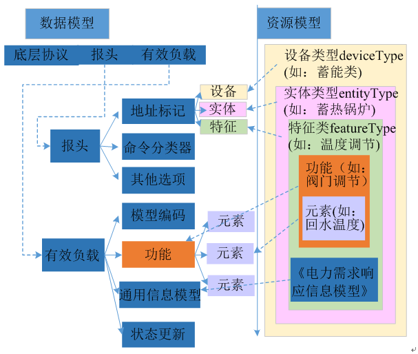 新電改背景下 我國(guó)如何促進(jìn)電力需求響應(yīng)向常態(tài)化轉(zhuǎn)型？