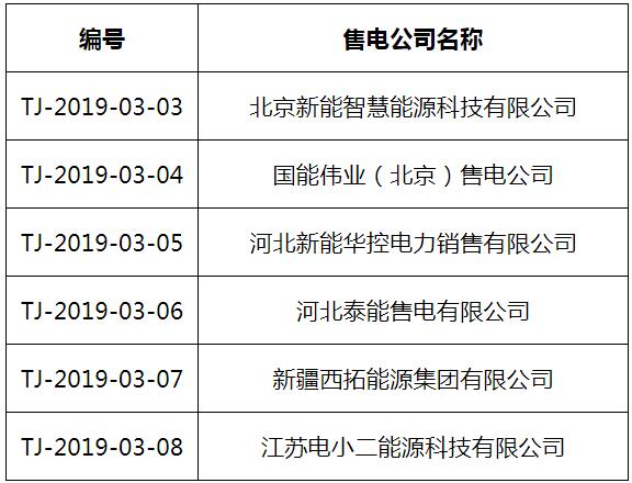 天津公示10家售電公司(北京推送8家)