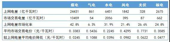 電網(wǎng)企業(yè)會挑起一般工商業(yè)電價再降10%重?fù)?dān)嗎？