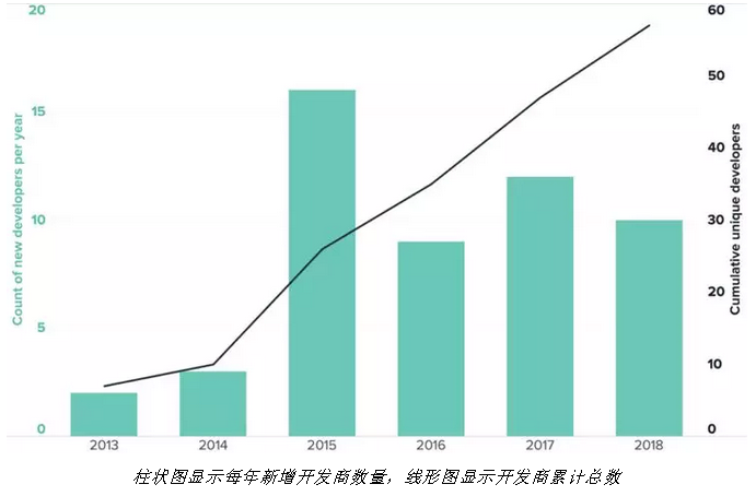 隨著電力市場化改革的推進(jìn) 企業(yè)有更多機(jī)會直接參與可再生能源交易
