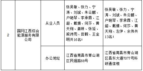 江西公示申請(qǐng)注冊(cè)信息變更的江西省天然氣(贛投氣通)控股有限公司等2家售電公司