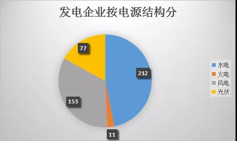 云南電力市場(chǎng)注冊(cè)主體破萬戶！選擇售電公司零售服務(wù)用戶達(dá)8365戶