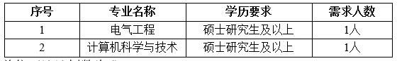 國家電網(wǎng)61家單位招聘畢業(yè)生