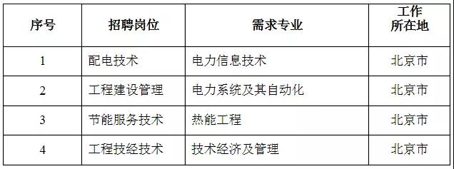 國家電網(wǎng)61家單位招聘畢業(yè)生