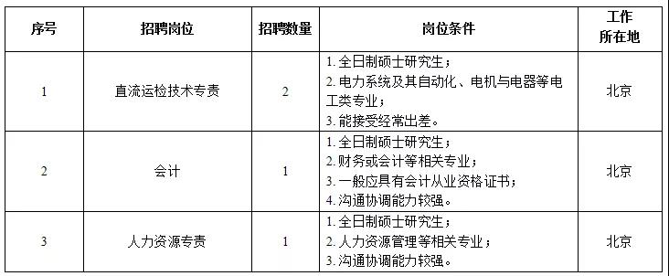 國家電網(wǎng)61家單位招聘畢業(yè)生