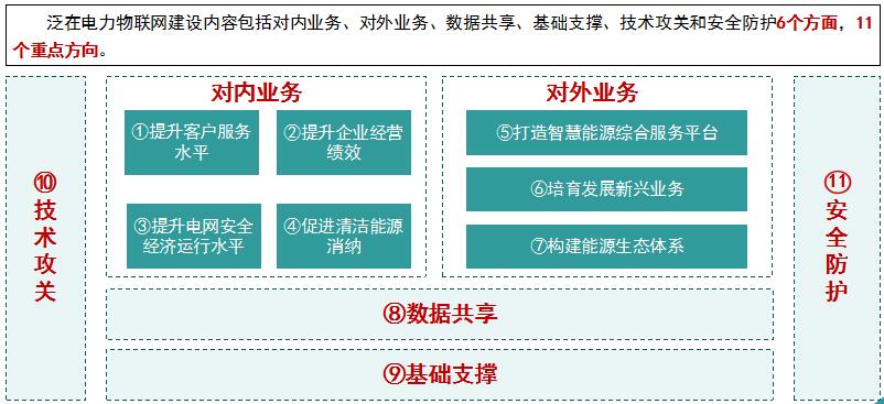 “泛在電力物聯(lián)網(wǎng)”是啥？將對售電市場產(chǎn)生哪些影響？