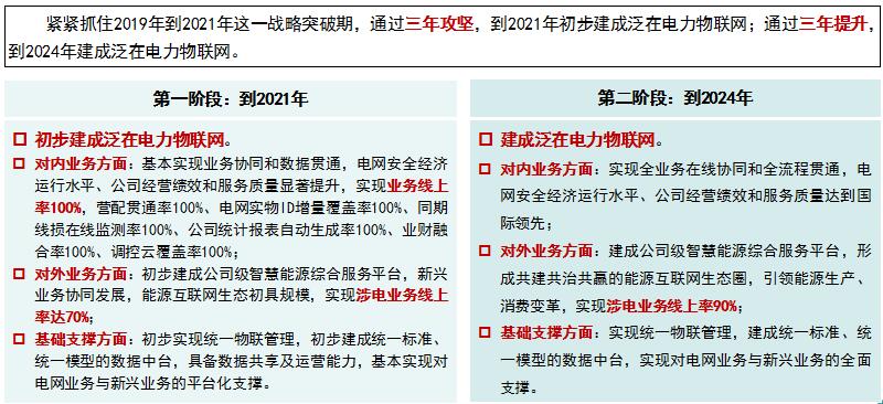 “泛在電力物聯(lián)網(wǎng)”是啥？將對售電市場產(chǎn)生哪些影響？