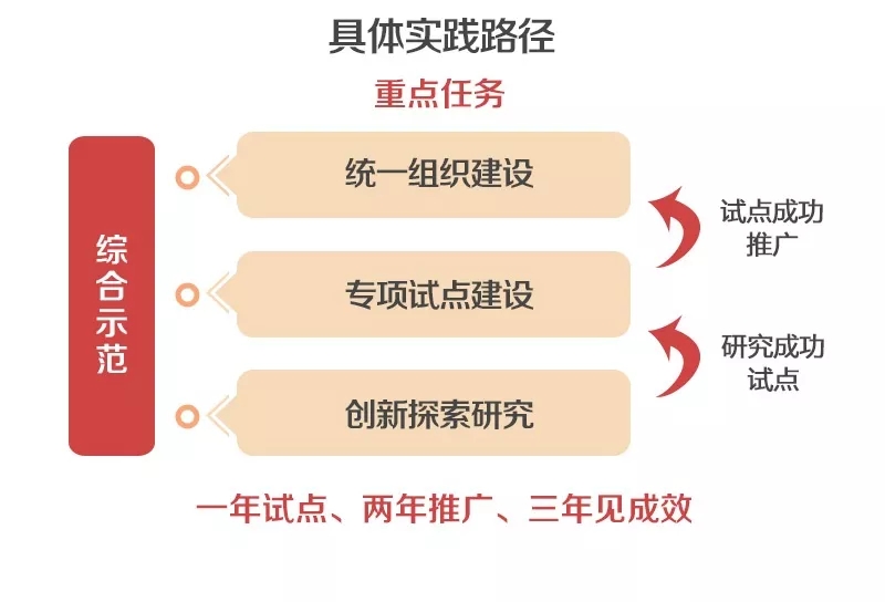 泛在電力物聯(lián)網(wǎng)怎么建？