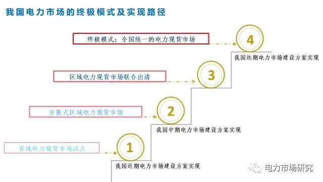 “我國電力市場體系建設(shè)總體方案研究”課題順利通過國家能源局專家評(píng)審