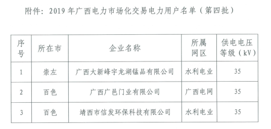 廣西擬列入2019年電力市場交易電力用戶準入公示名單(第四批)