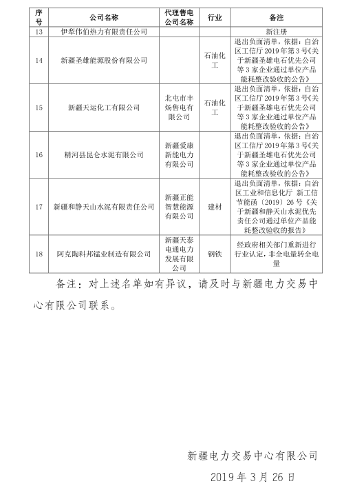 新疆電網(wǎng)2019年3月合同電量轉(zhuǎn)讓交易、月度直接交易電力用戶補充公示名單