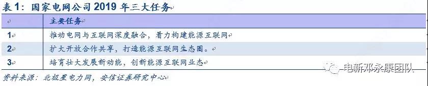泛在電力物聯(lián)網(wǎng)深度解碼之一：架構(gòu)、場景及投資機會