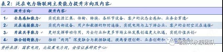 泛在電力物聯(lián)網(wǎng)深度解碼之一：架構(gòu)、場景及投資機會