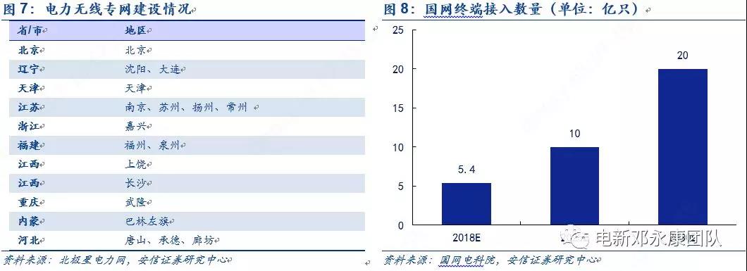 泛在電力物聯(lián)網(wǎng)深度解碼之一：架構(gòu)、場景及投資機會