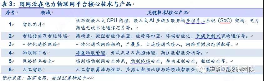 泛在電力物聯(lián)網(wǎng)深度解碼之一：架構(gòu)、場景及投資機會