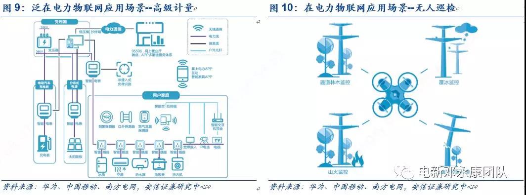 泛在電力物聯(lián)網(wǎng)深度解碼之一：架構(gòu)、場景及投資機會