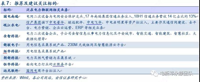 泛在電力物聯(lián)網(wǎng)深度解碼之一：架構(gòu)、場景及投資機會