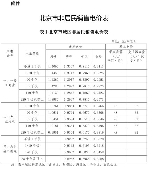 一般工商業(yè)銷售電價、輸配電價同時下調(diào)0.93分/度