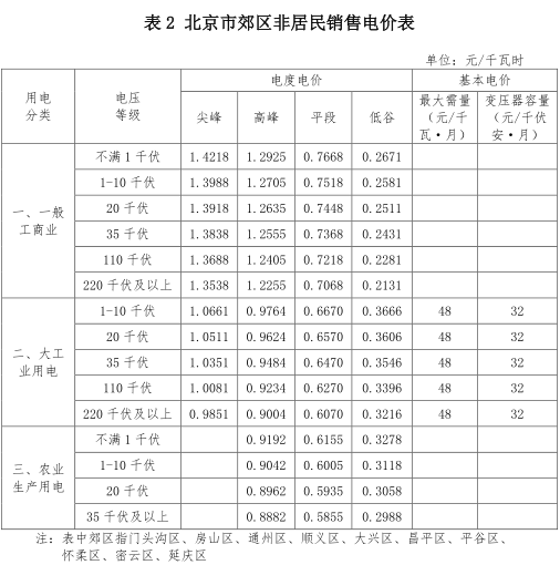 一般工商業(yè)銷售電價、輸配電價同時下調(diào)0.93分/度