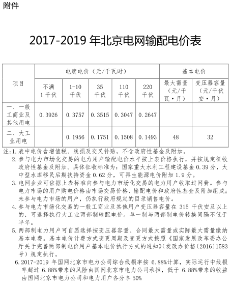 一般工商業(yè)銷售電價、輸配電價同時下調(diào)0.93分/度